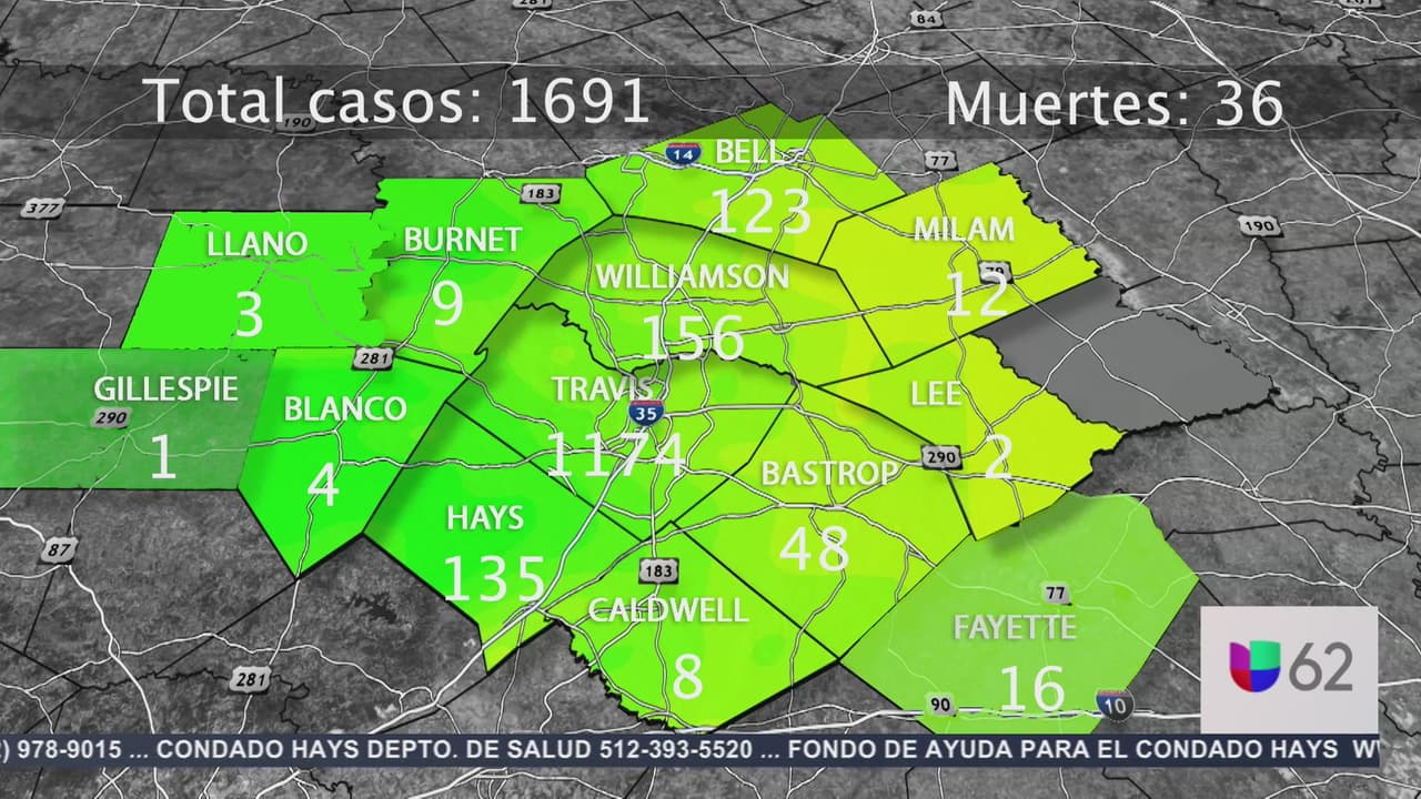 Se registran 1,174 casos de coronavirus y 26 muertes en el condado Austin-Travis