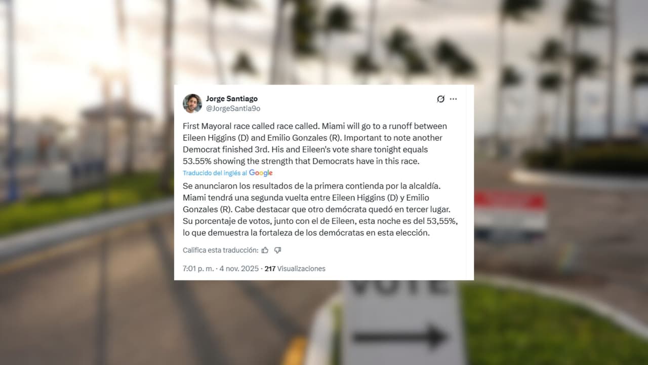 El exasesor político Jorge Santiago destacó que la suma del voto de Higgins y Russell supera el 53%, interpretándolo como evidencia de la fortaleza demócrata en Miami y un indicio de posible cambio después de casi 30 años de dominio republicano en la alcaldía.