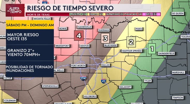 Este fin de semana ha sido caótico para el norte de Texas, tras el paso de varias tormentas severas que han traído granizo, lluvias fuertes y hasta tornados. La noche de este sábado 27 de abril, el panorama no luce alentador, pues hay condados como Bowie y Gainesville que están en la escala 4 de tiempo severo, que es la moderada. Dallas y Fort Worth están en la escala 2 y 3 de 5 en riesgo de tiempo severo.