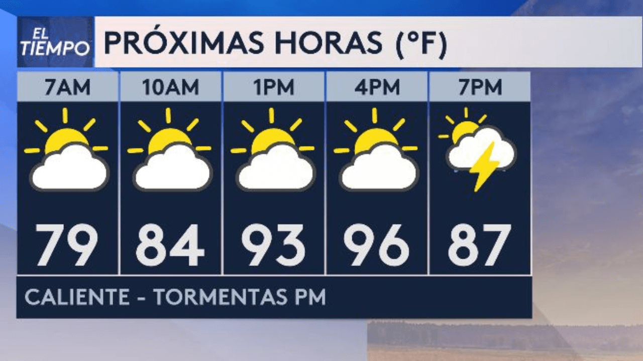 El paso de un frente frío traerá tormentas por la tarde a San Antonio