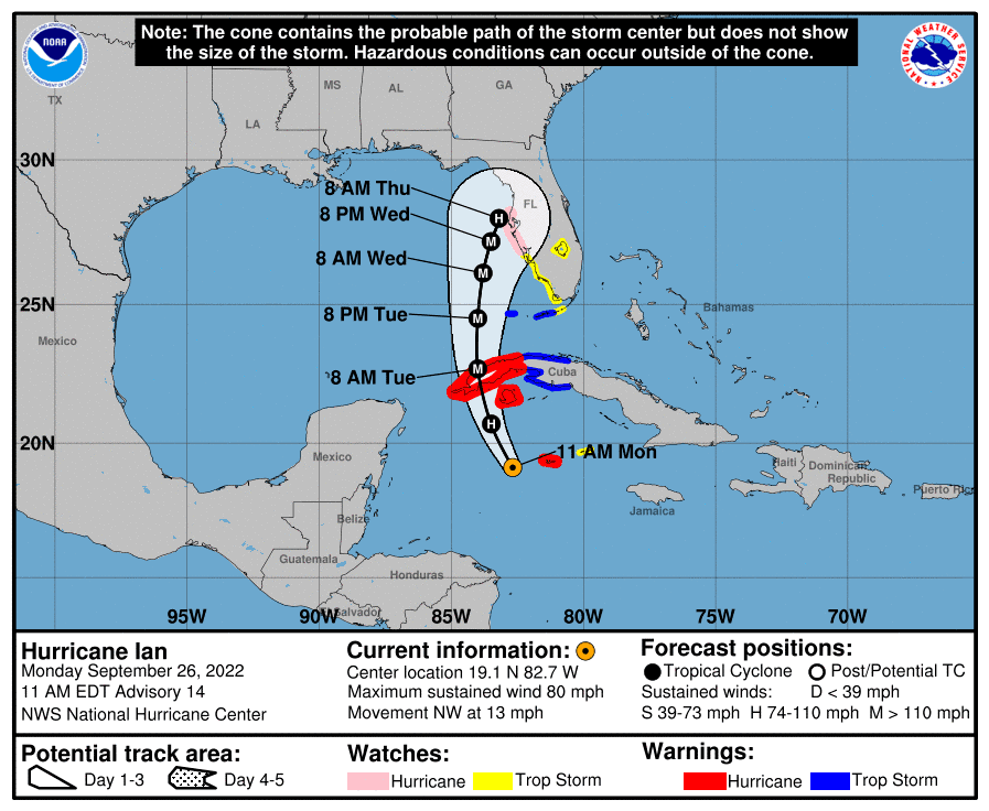 The officials forecast at 11am EST of Monday September 26 showed Ian making landfall close to the Panhandle, well north of where it ended up.