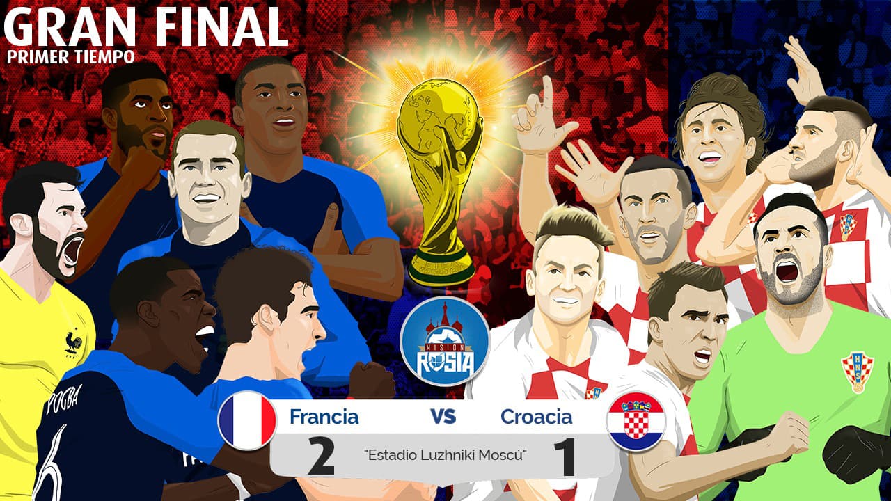 Tecnología, VAR y suerte, Francia le está ganando 2-1 a Croacia tras 45 minutos de final