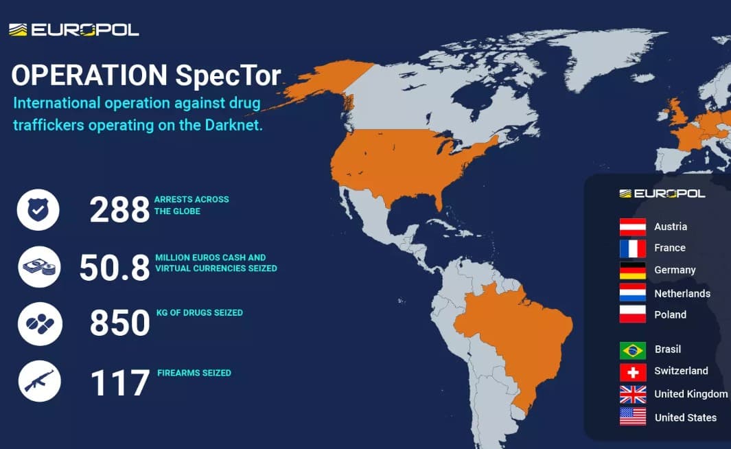'SpecTor', la operación que le dio el golpe más duro a los vendedores de fentanilo en internet