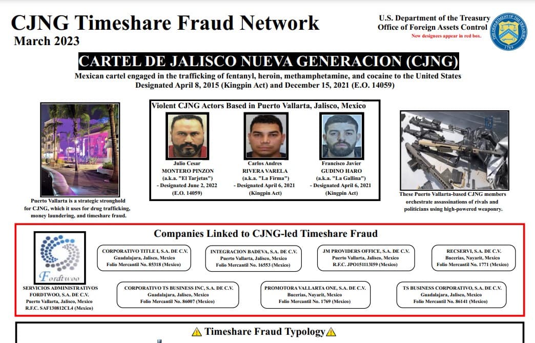 Organigrama del fraude a estadounidenses propietarios de tiempos compartidos en Puerto Vallarta, en el cual está involucrado el Cartel de Jalisco, según el gobierno de Estados Unidos.