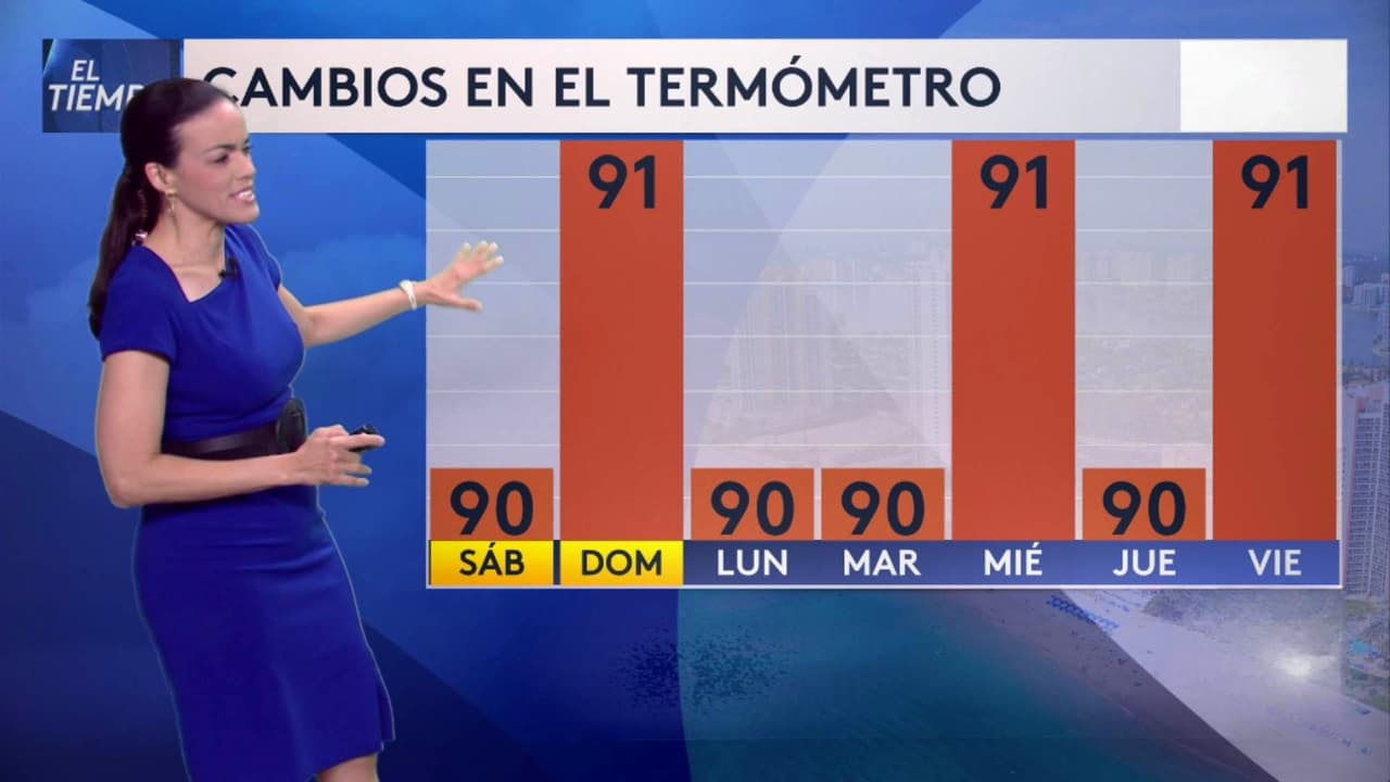 Pronóstico del tiempo hoy en Miami: Día Caluroso; el termómetro alcanzará 96 °F