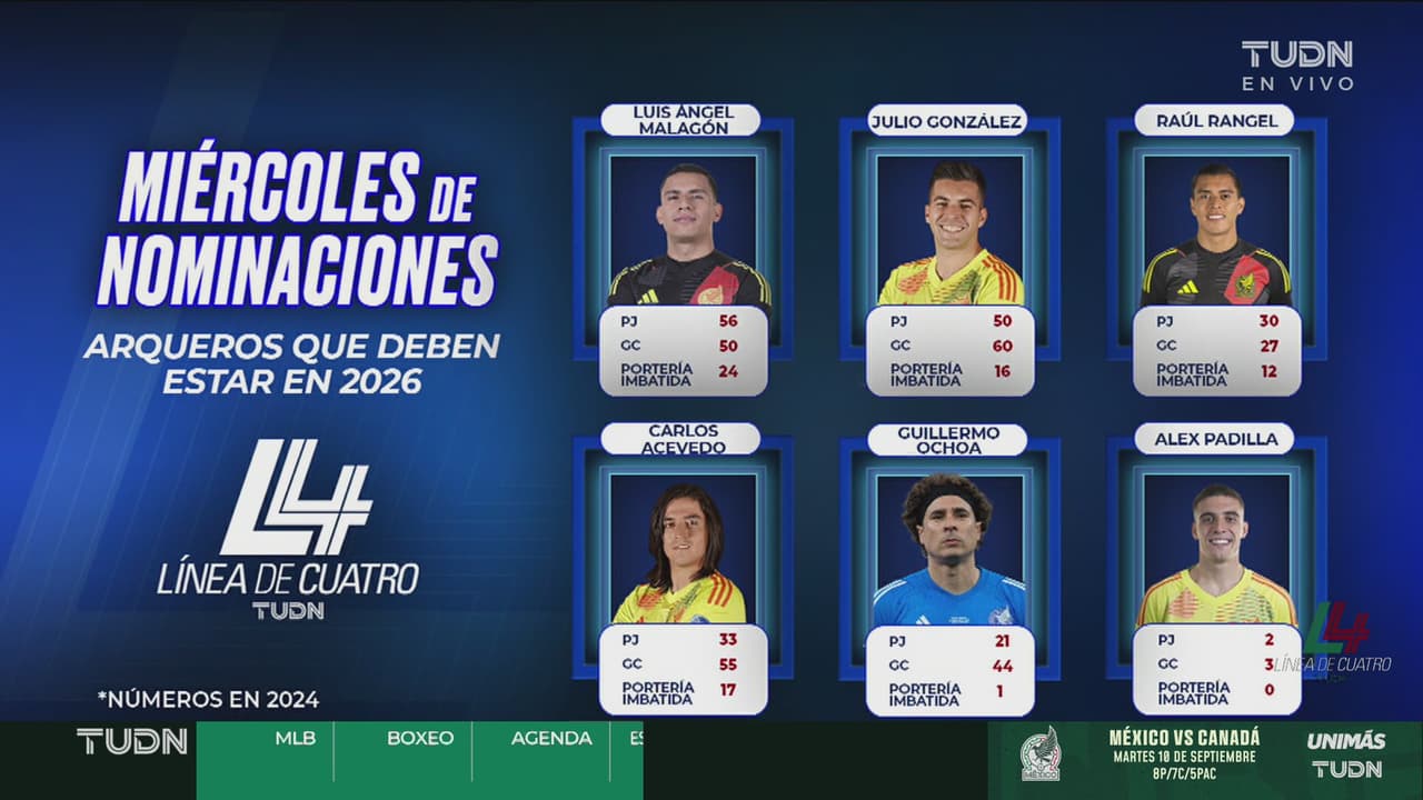 Miércoles de nominación: Los porteros que deben estar en el Mundial 2026