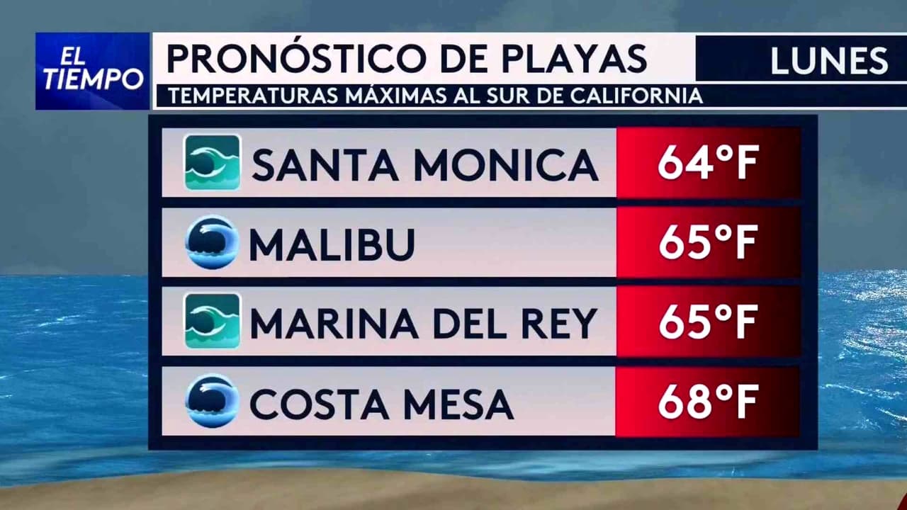 Pronóstico del tiempo hoy en Los Ángeles: Temperaturas frescas; el termómetro alcanzará 63 °F