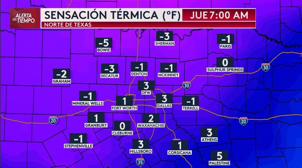 <b>Mañana helada para el jueves: </b>Según el pronóstico, 
<b>se experimentarán temperaturas muy bajas, con una sensación térmica aún más peligrosa que la del miércoles</b>, afectando a todo el norte de Texas. 
<b>En Dallas y Fort Worth, las temperaturas estarán entre 1 °F y 3 °F (-16 °C).</b>