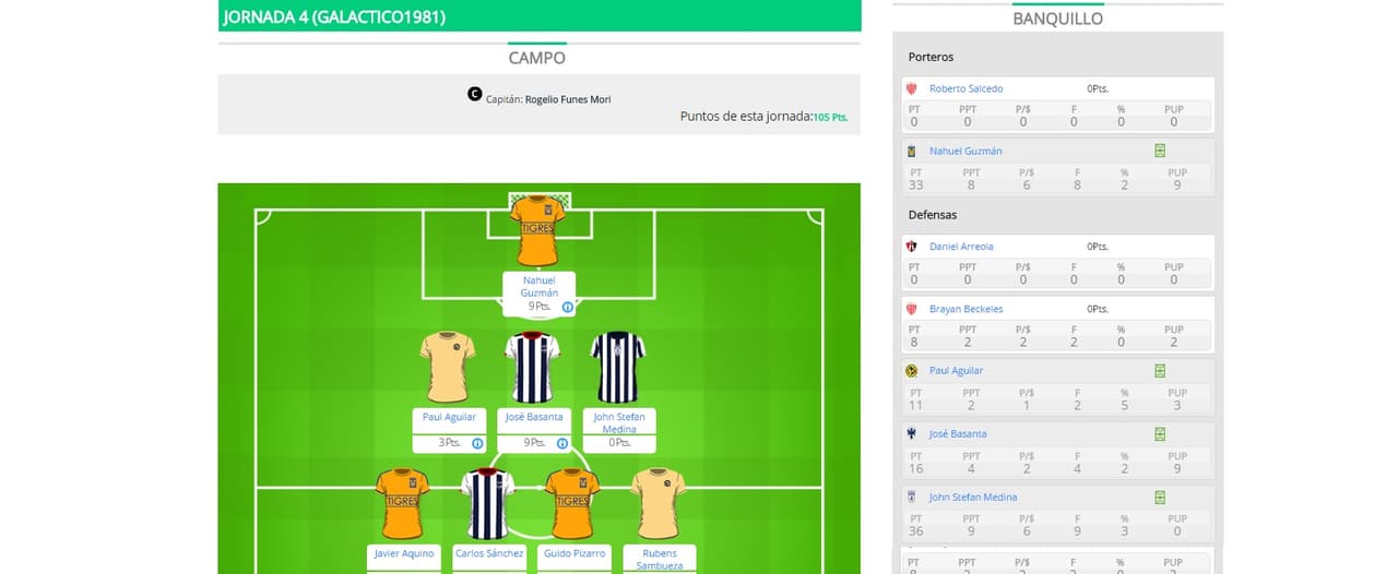 ¿Por qué Galactico1981 fue el ganador de la J4 en el Univision Deportes Fantasy?