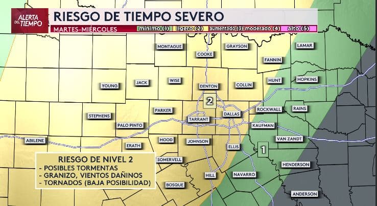 Entre la tarde de este martes y la madrugada del miércoles, 
<b>gran parte del norte de Texas se encuentra bajo riesgo de tiempo severo</b>, clasificado en nivel 2 dentro de una escala del 1 al 5, según el Servicio Meteorológico Nacional. Se prevén
<b> tormentas eléctricas, caída de granizo y ráfagas de viento intensas.</b> 
<b>La probabilidad de tornados es baja, pero no se descarta completamente.</b>