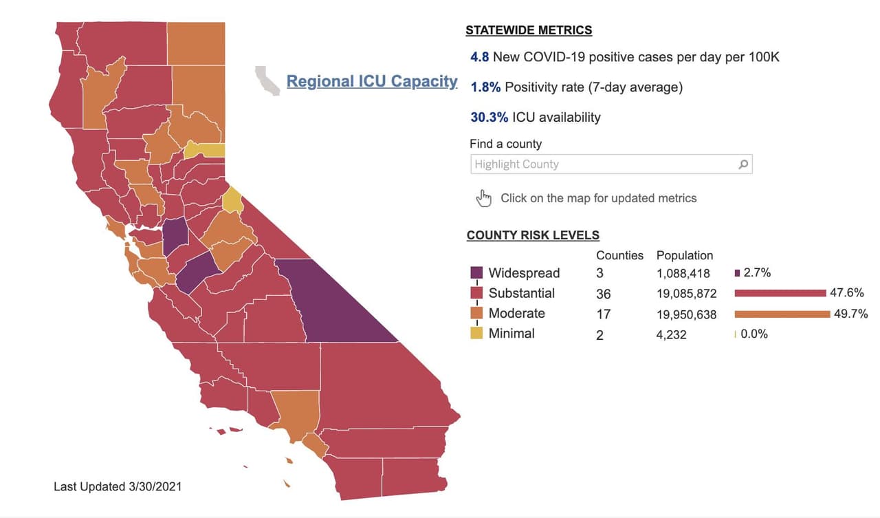 “Una orden revisada del oficial de salud entrará en vigencia a las 12:01 a.m. del 5 de abril para reflejar las actividades recientemente permitidas. Esto le permite al 
<b>condado de Los Ángeles seguir las pautas estatales después de completar 3 semanas en el nivel rojo</b>”, dijo Barbara Ferrer, directora de salud del Condado de Los Ángeles.