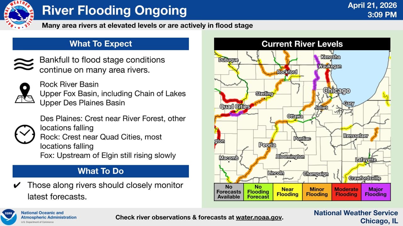 De acuerdo con el Servicio Meteorológico Nacional de Chicago, varios ríos han alcanzado su nivel máximo, por lo que en algunas zonas los niveles de inundación se mantienen
<b> entre leves y moderados.</b>
