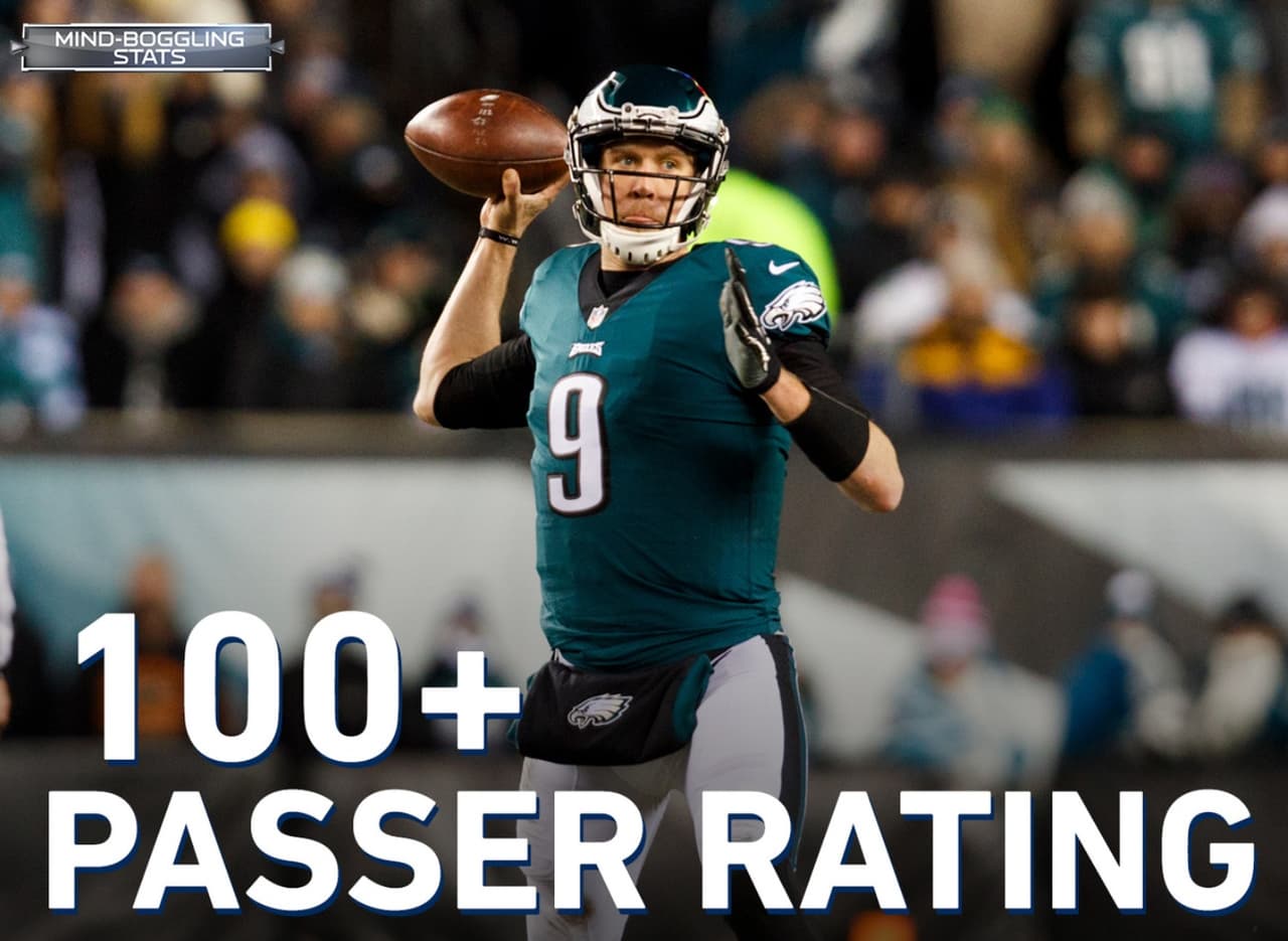 <b>ALTO PORCENTAJE</b>
<br>El mariscal de campo de los Philadelphia Eagles, Nick Foles, es 1 de quarterbacks desde 1970 que tiene un índice de pasador superior a 100 en cada uno de sus primeros dos partidos de postemporada en su carrera (se une a Tony Eason y Dan Pastorini). Eason es el único jugador que lo logró en sus primeros 3 juegos de playoffs.