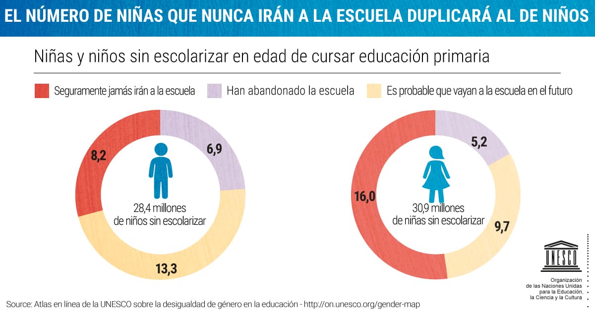 Niñas que nunca irán a la escuela