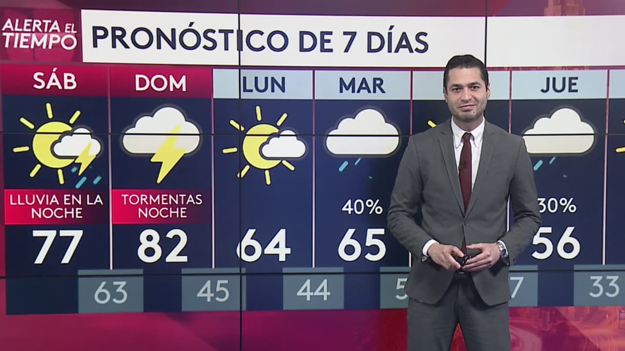 La principal preocupación por las tormentas del fin de semana serán las ráfagas de viento, que podrían llegar a las 30 mph. La amenaza de tormentas severas (nivel 2 de 5) aumentará el domingo.