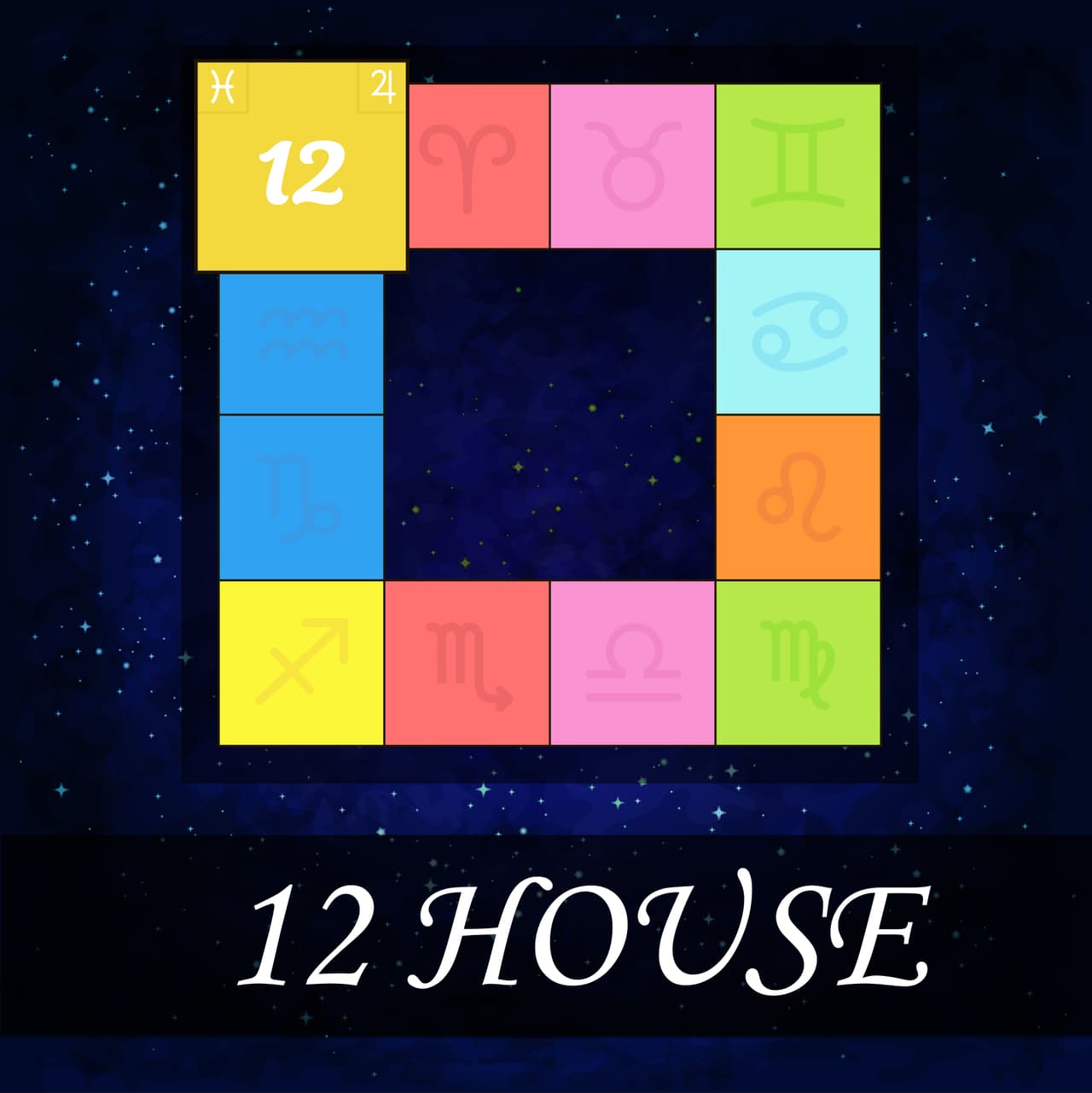 <b>Casa XII</b>
<br>Esta casa es misteriosa, difícil de comprender, aquí se halla el 
<b>inconsciente</b>. Esta casa representa aquellas cosas que en la vida están ocultas o permanecen secretas.