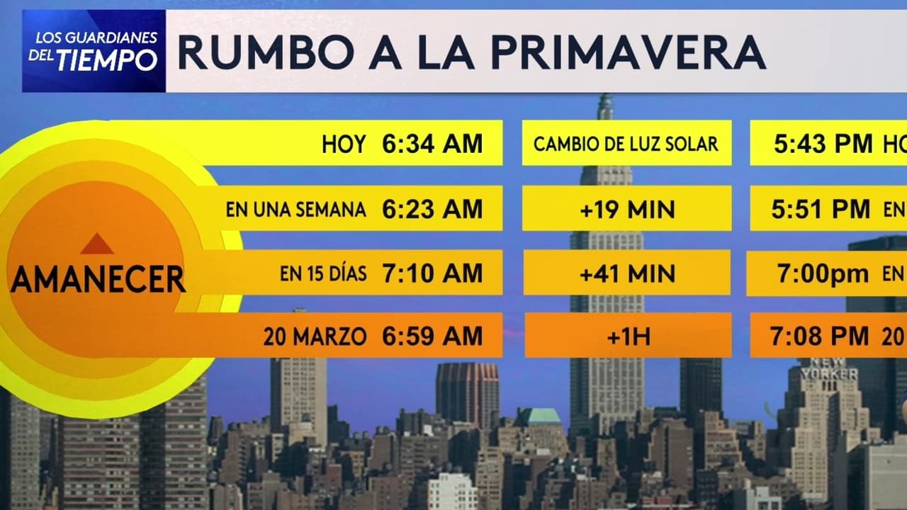 Pronóstico del tiempo hoy en Nueva York: temperaturas máximas normales; El termómetro alcanzará 45 °F