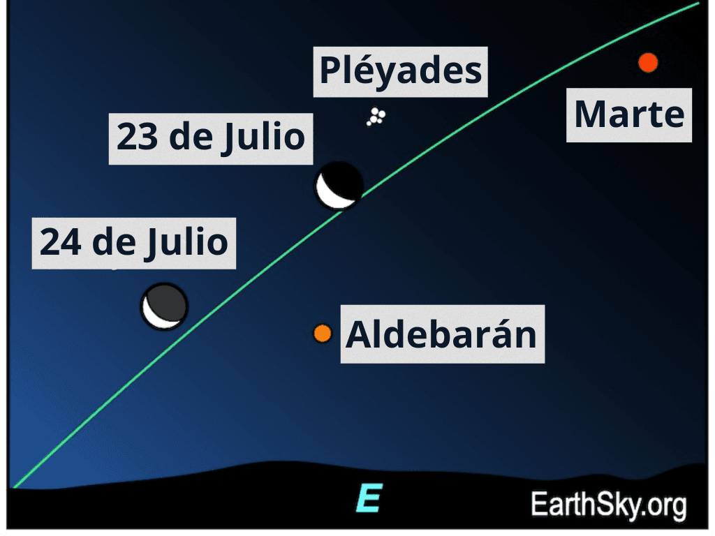 No se pierdan el espectáculo de planetas y estrellas en el cielo del sur de Florida