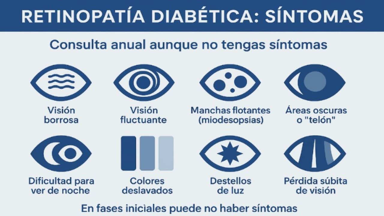 Adultos hispanos son afectados por retinopatía diabética
