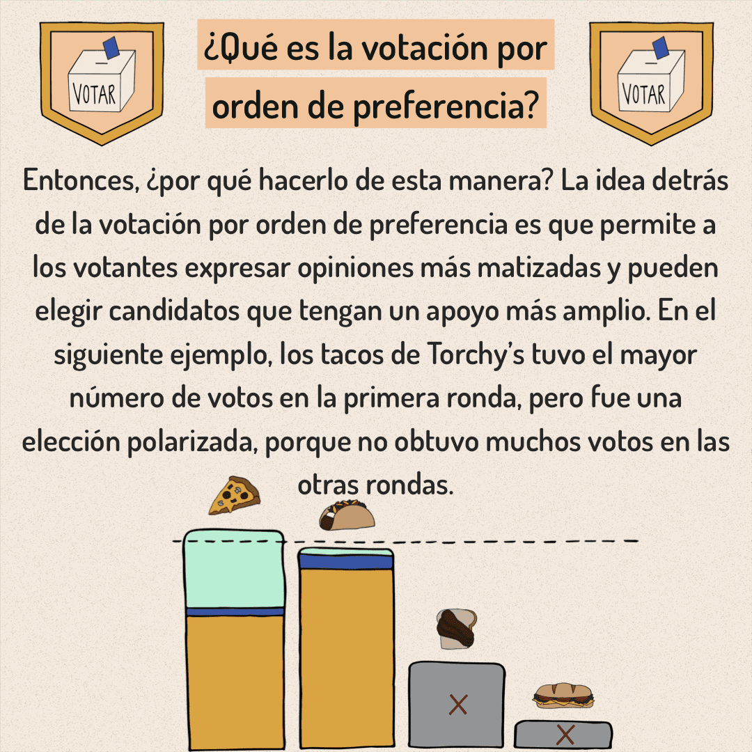 Puedes votar desde ahora hasta el 4 de mayo. Aquí hay información sobre la Propuesta E para ayudarlo a tomar una decisión más informada al votar.