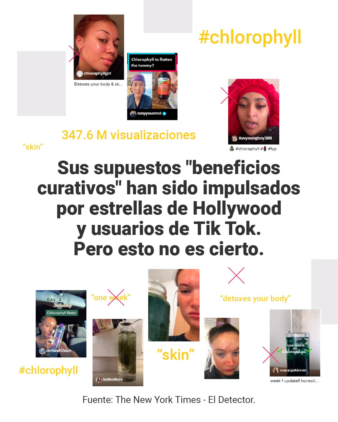 <a href="https://www.univision.com/noticias/tiktok-reto-clorofila-liquida-acne">Aquí puedes leer la verificación completa de <b>El Detector</b>.</a>