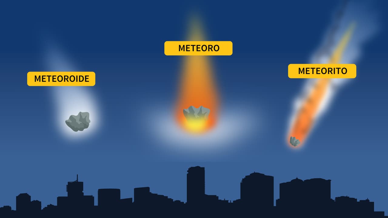 Esto es lo que le pasa a un meteorito cuando entra en la atmósfera