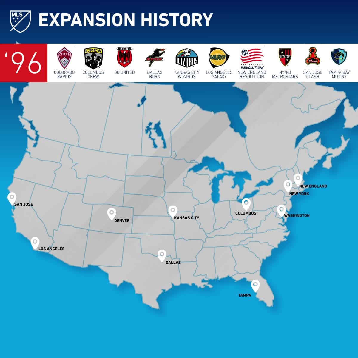 A pasos agigantados: Así se ha expandido la MLS a través de los años en Norteamérica