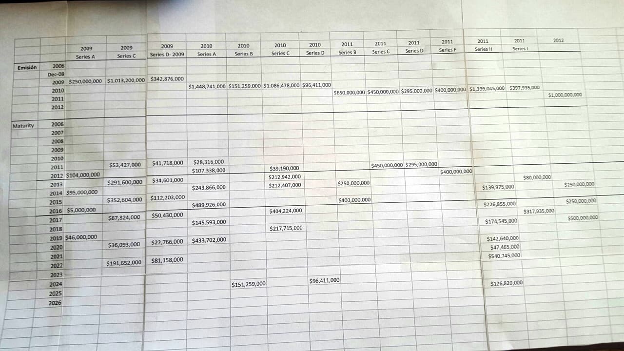 PPD dice que destapan los verdaderos responsables de la debacle del BGF.