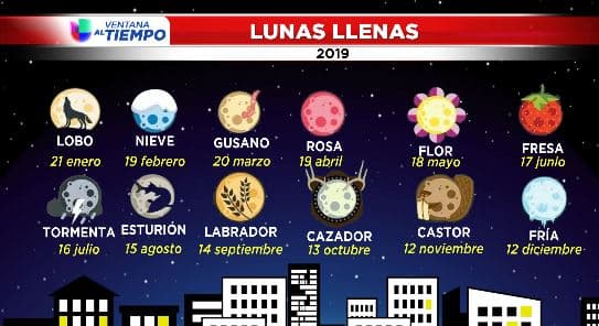 “Superluna de nieve” esta noche será la más brillante hasta 2026