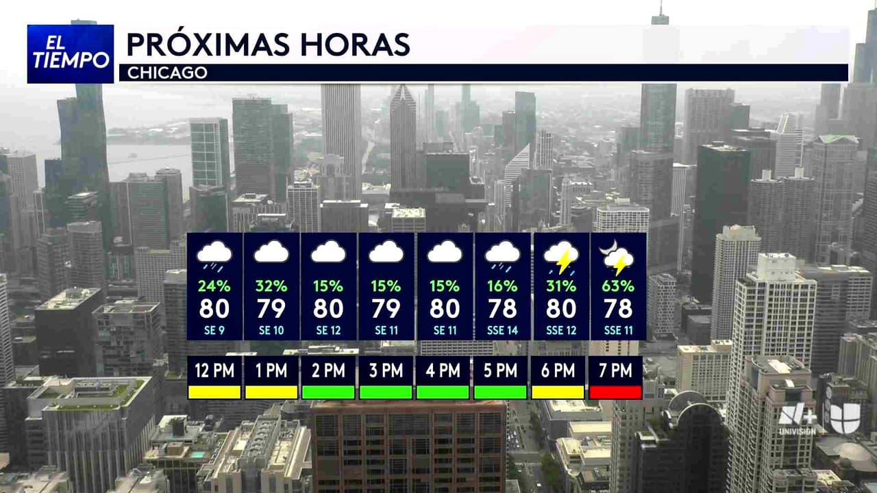 Pronóstico del tiempo hoy en Chicago: Día caluroso con lluvias torrenciales; el termómetro alcanzará 82 °F