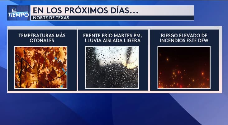 La llegada de un frente frío la tarde del martes 
<b>traerá consigo temperaturas más otoñales en el norte de Texas</b>, así como la posibilidad de lluvias ligeras. Según Ángela Del Río, nuestra experta del tiempo, estos cambios en el estado del tiempo 
<b>pueden marcan el inicio de una temporada más fresca en nuestra región</b>.