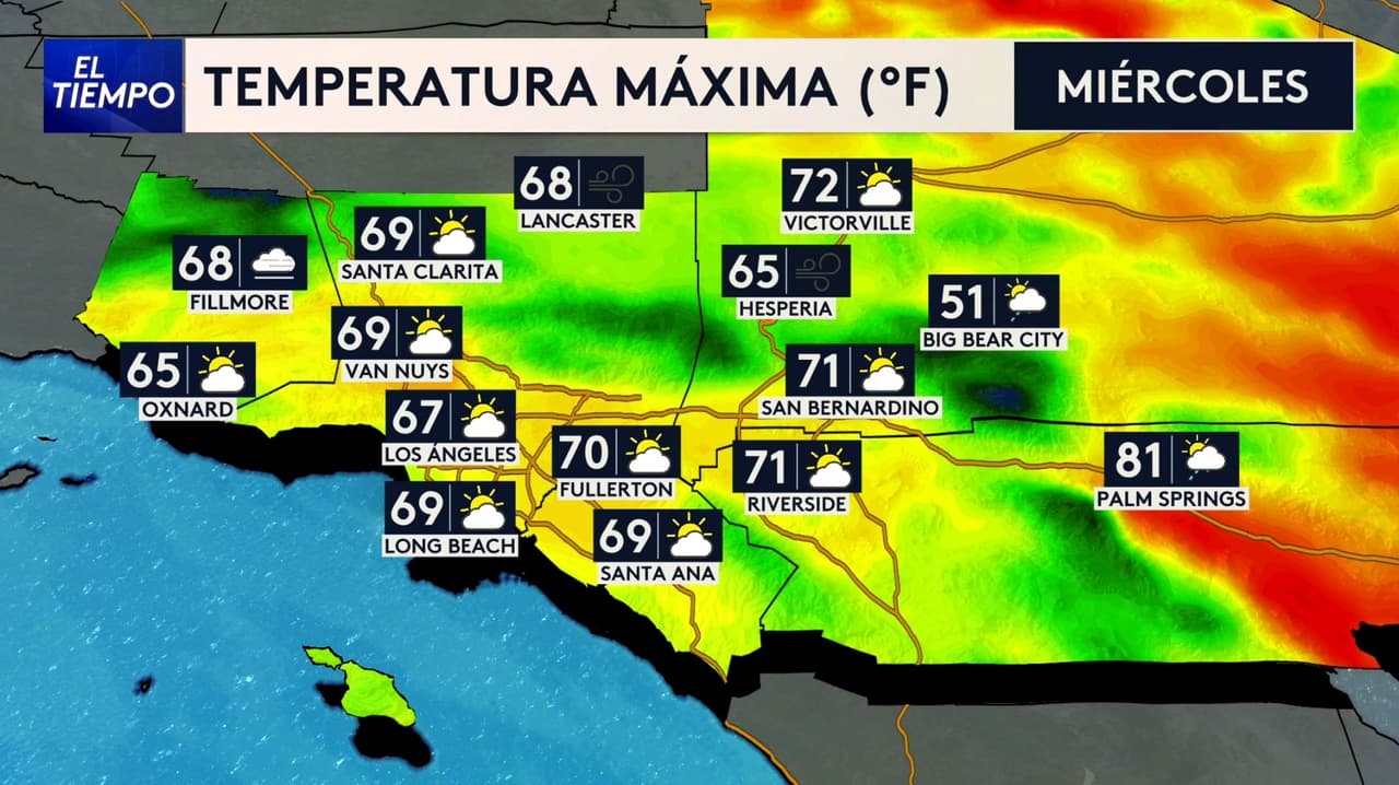 Pronóstico del tiempo hoy en Los Ángeles: ambiente fresco con ráfagas de viento; el termómetro alcanzará 71 °F