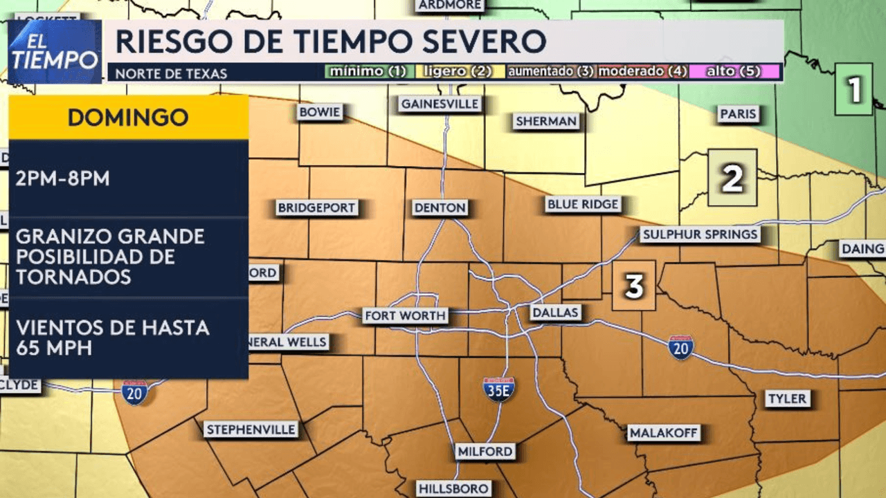 El riesgo de tiempo severo está en la escala 3 de 5 para el Metroplex de 2 a 8 pm.