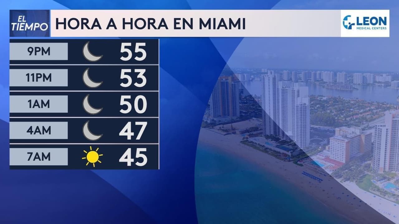 Esta madrugada será la más fría en el sur de Florida desde el mes de enero