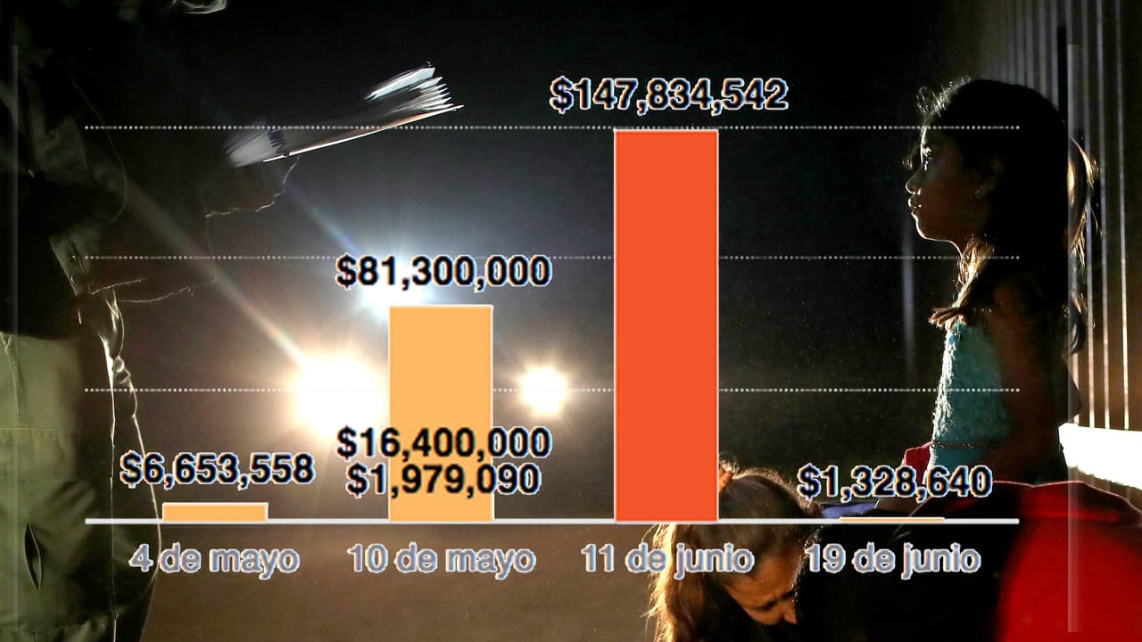 El gobierno está gastando en centros de acogida de menores más de lo que dedica en ayudas a los países de donde vienen (gráficos)