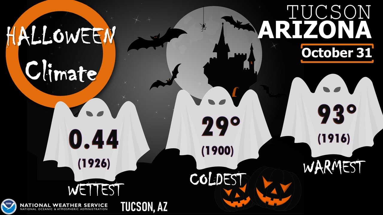 Así estarán las temperaturas para este Halloween en el norte, centro y sur de Arizona