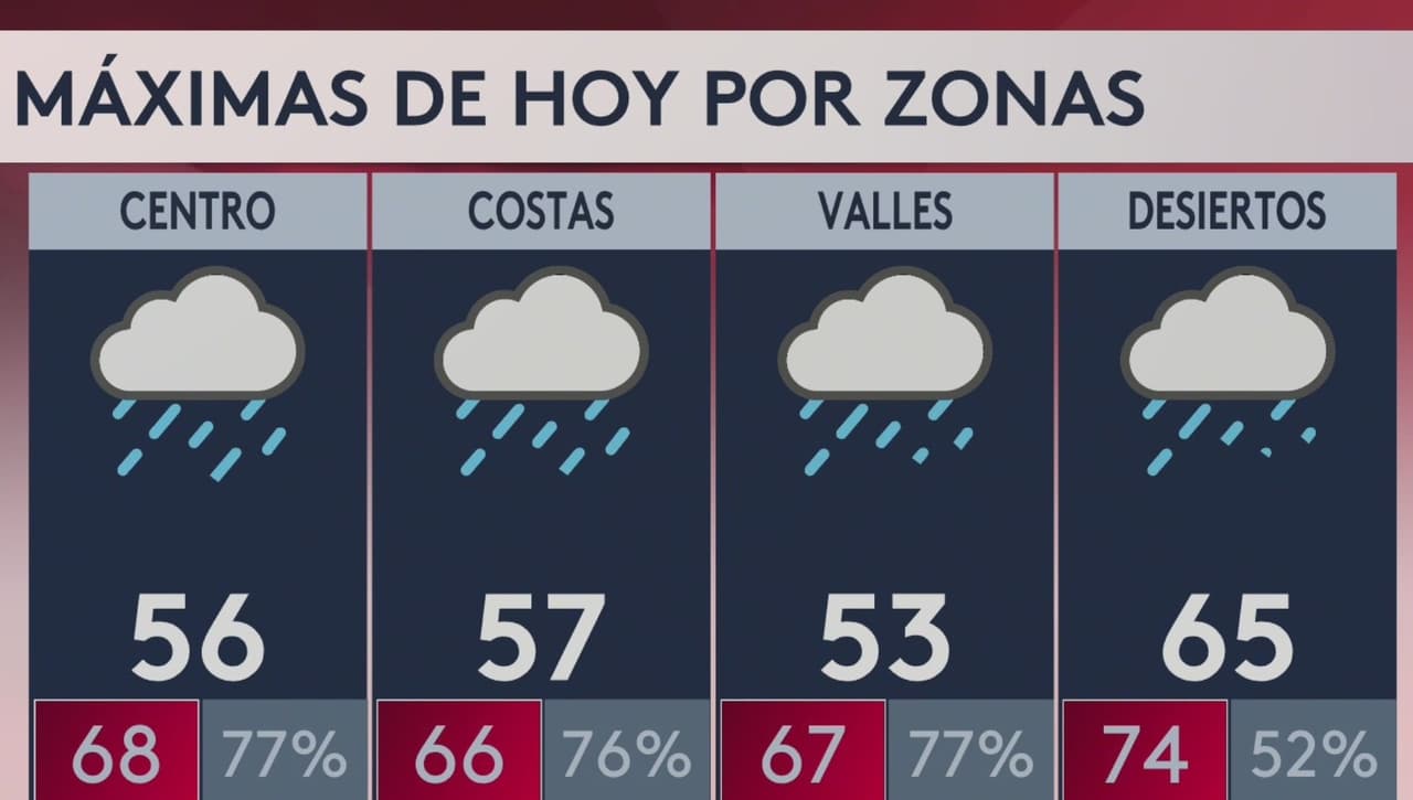 Pronóstico del tiempo hoy en Los Ángeles: alerta por tormenta; temperatura alcanzará 56 °F