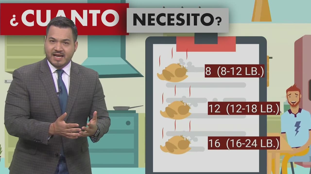 Así puedes calcular cuánto pavo necesitas para la cena del Día de Acción de Gracias