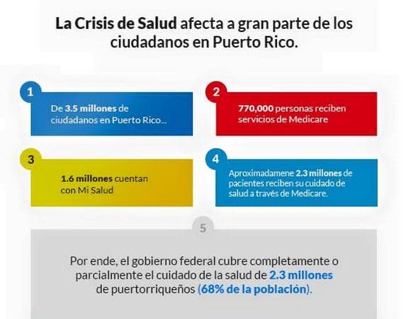 Crisis de salud en Puerto Rico
