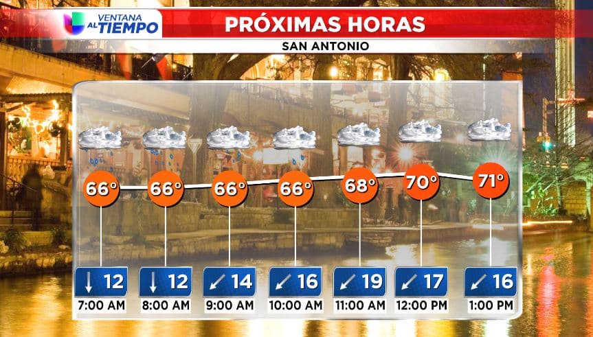Tormentas eléctricas azotan a San Antonio; se registran unas 4 pulgadas de lluvias y bajan la temperaturas a 70 grados 