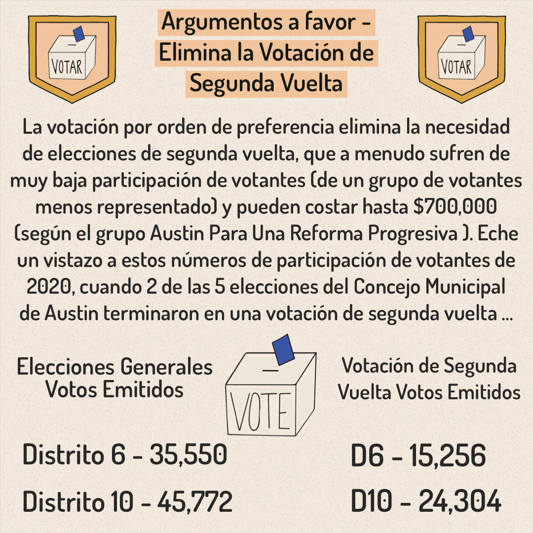 Puedes votar desde ahora hasta el 4 de mayo. Aquí hay información sobre la Propuesta E para ayudarlo a tomar una decisión más informada al votar.