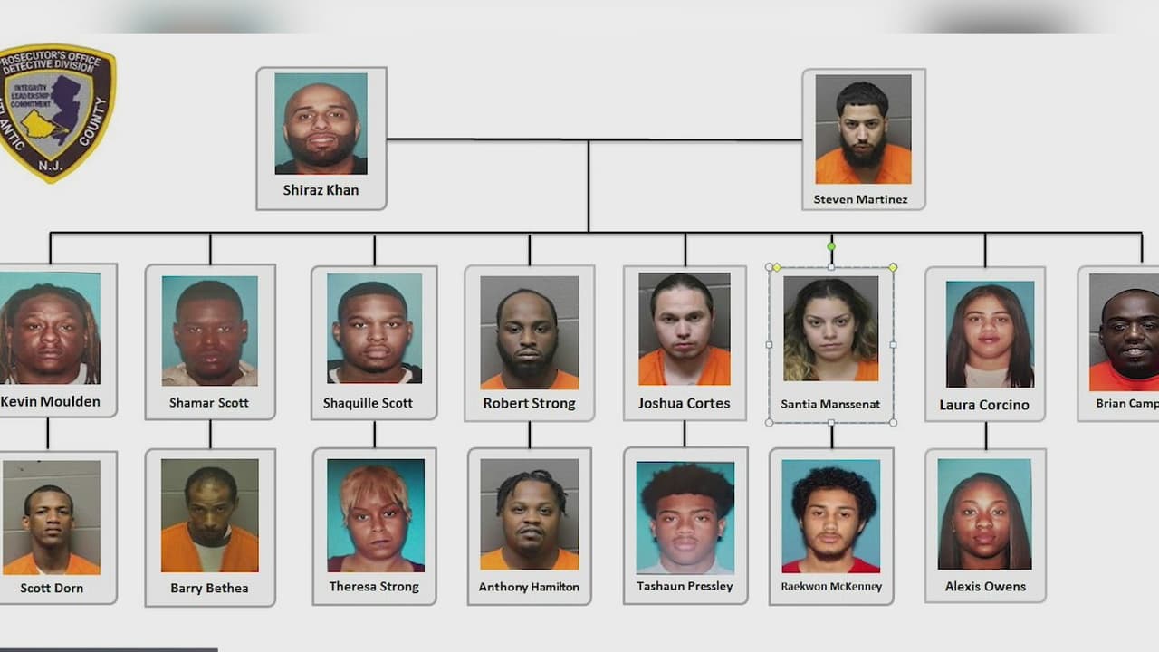 Desarticulan organización dedicada al narcotráfico en el sur de Nueva Jersey 