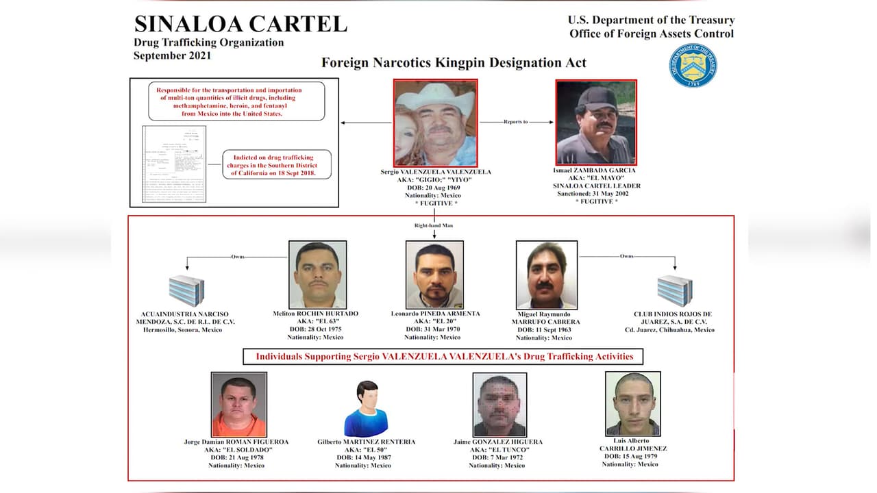 Sergio Valenzuela Valenzuela fue acusado de conspiración para distribuir sustancias controladas.