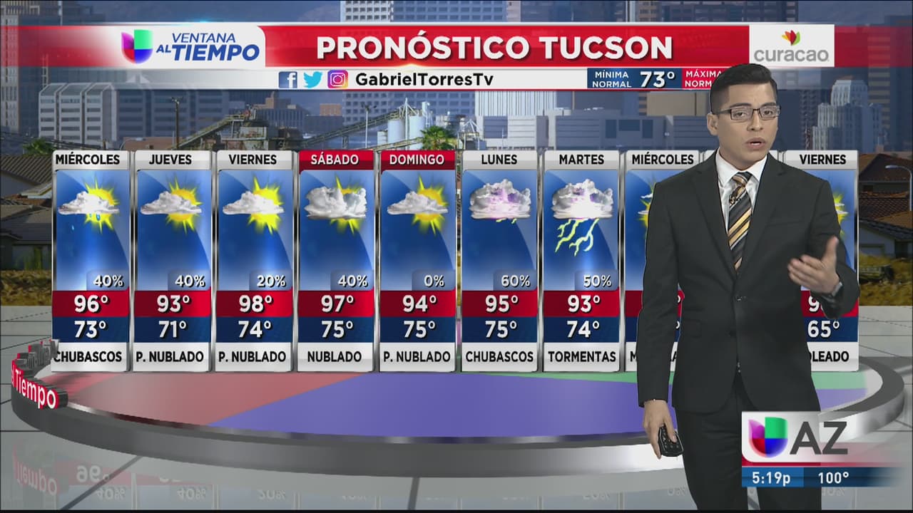 Nubosidad y lluvias en la región