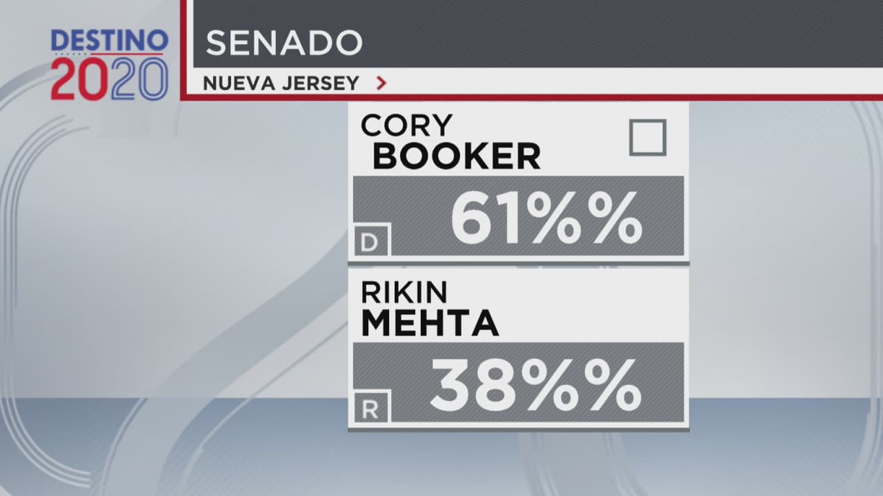 Republicano Christopher Smith mantiene su escaño en el distrito 4 del Congreso de Nueva Jersey  