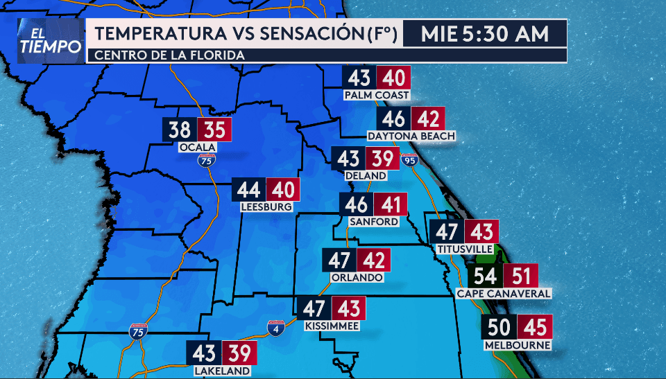 Esta es la diferencia entre las temperaturas y la sensación térmica debido a la brisa. Se espera que para horas de la tarde aumenten a los 60 °F.