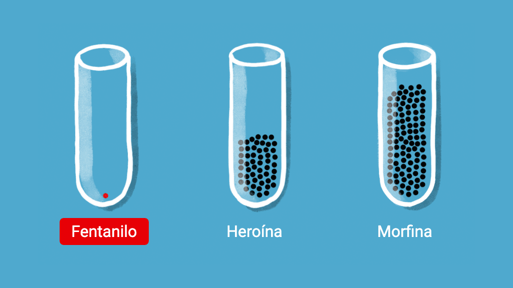 La ruleta rusa de las drogas: una sola pastilla de este opioide puede ser mortal