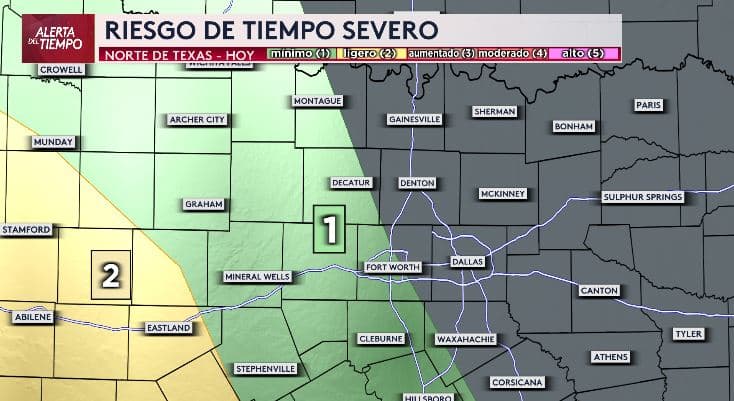 Debido a estas condiciones, 
<b>gran parte del oeste del Metroplex, incluida la ciudad de Fort Worth, se mantiene en riesgo 1 de tiempo severo</b>, en una escala del 1 al 5. Un poco más al oeste, 
<b>en áreas como Eastland, el riesgo aumenta a nivel 2.</b>