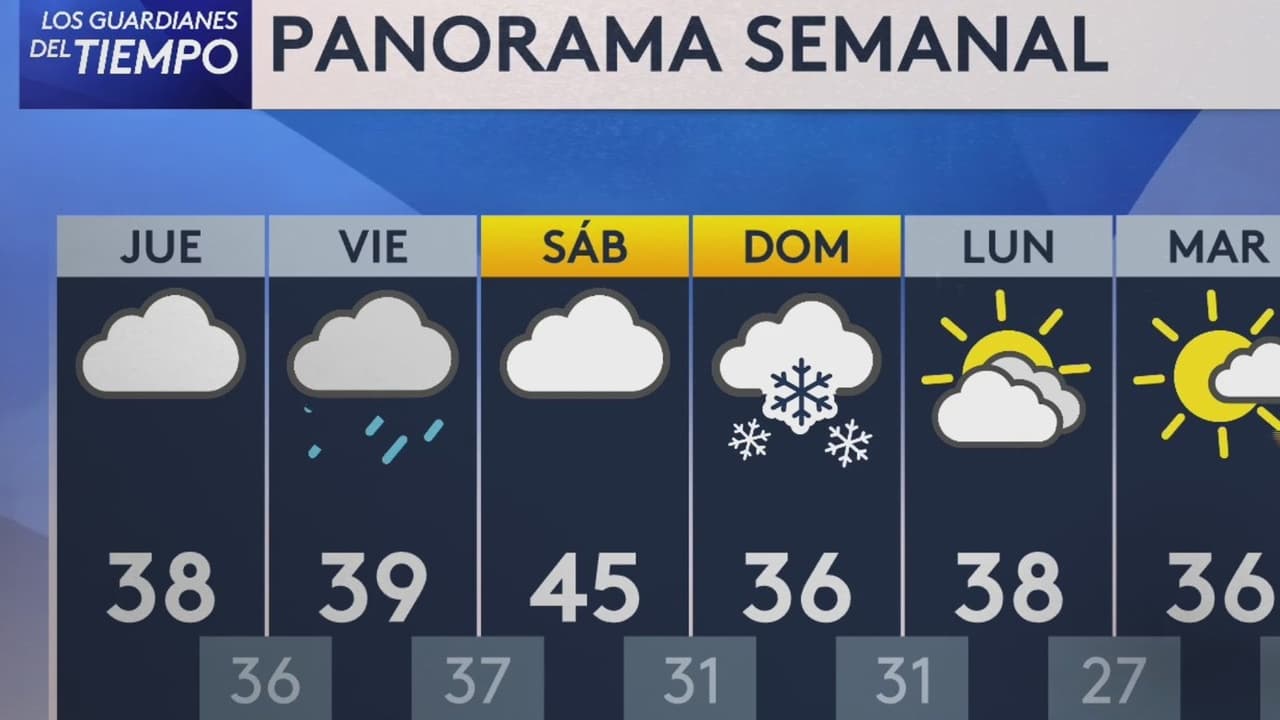 Pronóstico del tiempo hoy en Nueva York: 81% de probabilidad de lluvia ; El termómetro alcanzará 43 °F