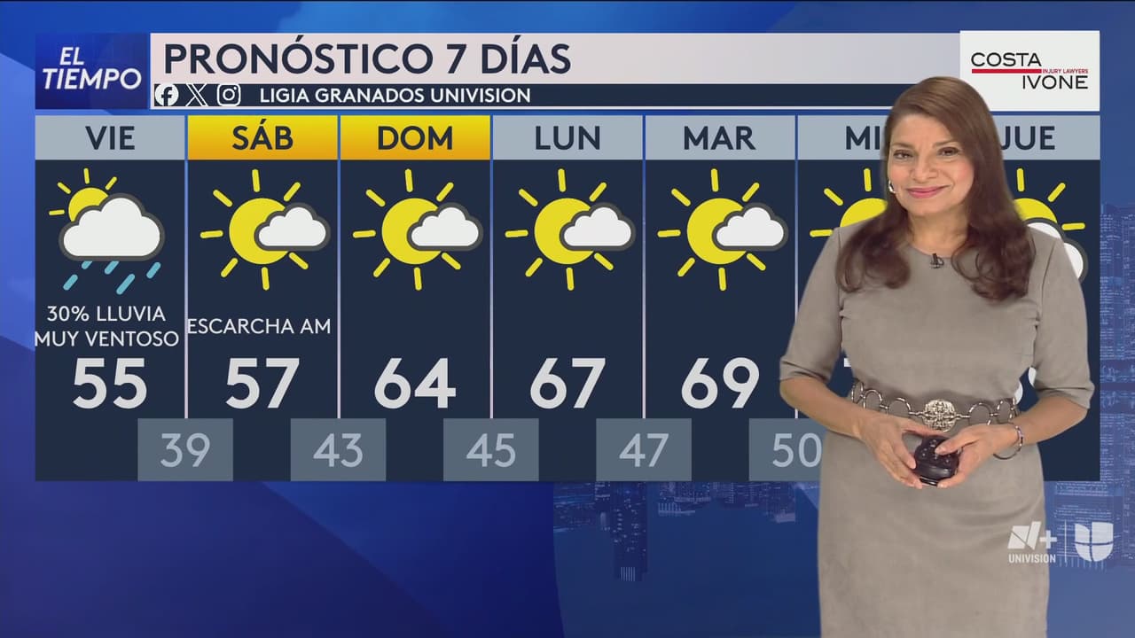 Pronóstico del tiempo en Chicago para el fin de semana: bajas temperaturas y fuertes vientos
